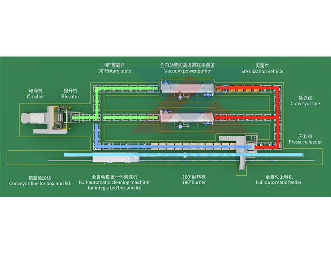 醫(yī)廢處理設備